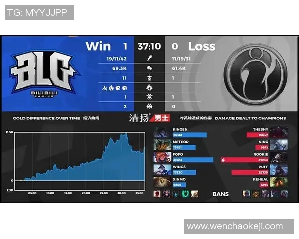 独家解析IG节奏变化对比与影响深度分析