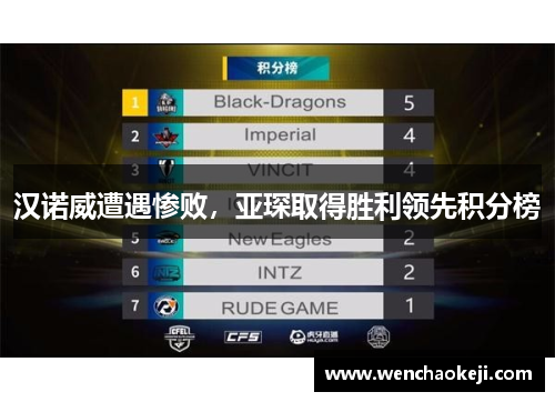 汉诺威遭遇惨败，亚琛取得胜利领先积分榜