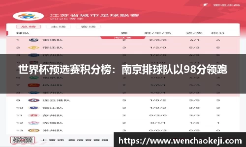 世界杯预选赛积分榜：南京排球队以98分领跑